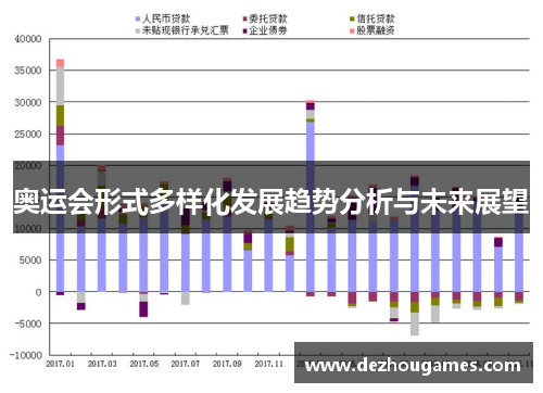 奥运会形式多样化发展趋势分析与未来展望